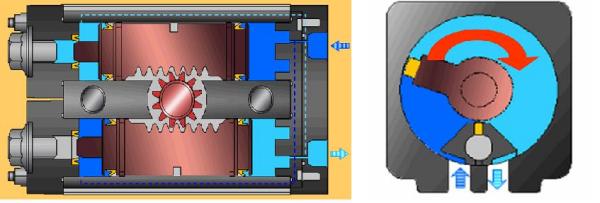 齒輪齒條式和葉片式結構原理圖
