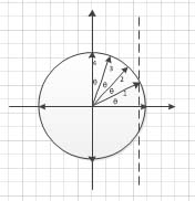 步進電機的細分控制原理