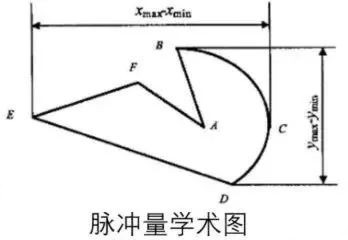 壓力變送器(模擬量信號)